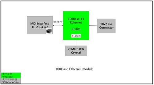 大联大世平集团推出基于景略产品的车载以太网解决方案，推动软件开发创新