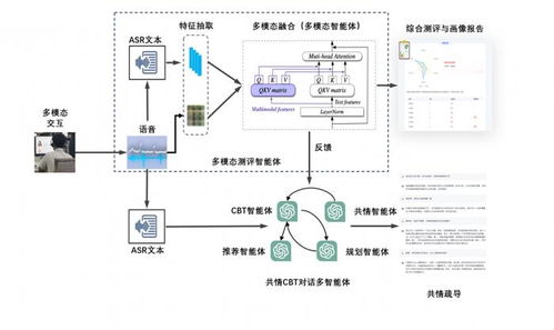 有温度 的心理健康ai专业咨询师,陪伴你一路成长