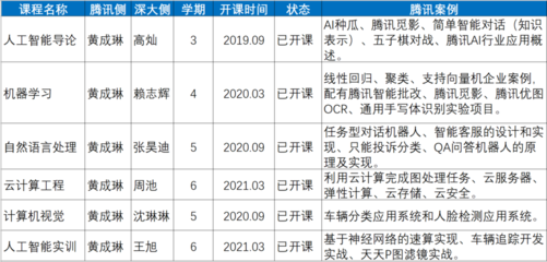 【典型】深圳大学腾讯云人工智能学院案例推介(转载自:现代产业学院公众号)