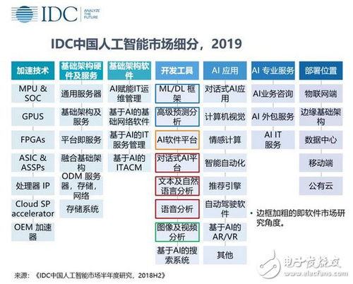 盘点2018年不可错过的机器学习项目 人工智能应用软件开发领域的突破与创新