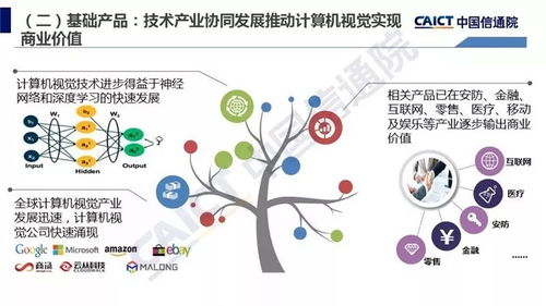 人工智能发展白皮书2018 八大产业应用领域深度解析与软件开发实践