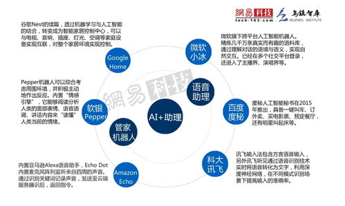2016全球人工智能发展报告 产业与应用篇——人工智能应用软件开发的崛起与变革